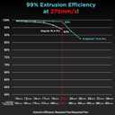 Polymaker High Speed PLA Pro Filament 1.75mm, Orange PolySonic PLA Pro 3D Printing Filament 1kg - Stronger Fast Printing 3D Printer Filament Compatible with Most Printers