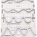 YICBOR 5pcs Wave Quilting Rulers and Templates Set