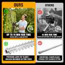 HEINPRO Cordless Hedge Trimmer 22-Inch Compatible with DEWALT 20V MAX Battery, Electric Hedge Trimmer Cordless, Bush Trimmers for Garden, Battery Powered Hedge Trimmers, Black (Tool Only)