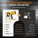 1000W High Power Paint Sprayer, HVLP Electric Spray Paint Gun with 6 Brass Nozzles & 3 Patterns, 1400ml Large Container, 1200ml/Min High Flow for House Painting, Cabinets, Furniture, Fence & DIY