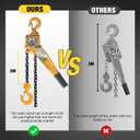 YELLOW JACKET 3 Ton Manual Lever Chain Hoist, 10 FT Come Along, G80 Galvanized Carbon Steel with Weston Double-Pawl Brake, Chain Come Along and Safety Measures for Chain Fall