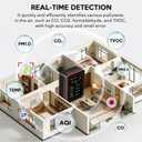 Air Quality Monitor Home Indoor - 15-in-1 Professional Air Meter with HCHO, CO2, PM, TVOC, AQI, Temperature & Humidity, Real-Time Display, App Control, Portable, Accurate for Home & Office Use