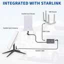 SZSAUTO Ethernet Adapter for Starlink Internet Kit Satellite, Compatible with Starlink Gen 2 V 2 Satellite Antenna - for Wired External Network Router Fast and Stable Connection Starlink Gen 2 Dish