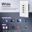 BESTTEN USB Receptacle Outlet, 4.2A/21W High-Speed 4 Port USB Wall Charging Outlet 125VAC Input, Quad Type-A Ports with LED Indicator, Decorator Wallplate Included, UL Listed, White