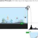 Laifoo 5ft-S Aquarium Siphon Vacuum Cleaner for Fish Tank Cleaning Gravel & Sand