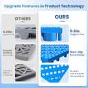Jocoevol 36-Pcs Interlocking Tile, Indoor/Outdoor Drainage Interlocking Floor Tiles 11.8" x 11.8", Anti-Slip Waterproof Soft PVC Splicing Flooring Tile for Garage Patio Pool Bathroom, Blue