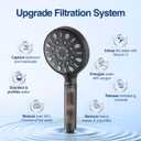 Filtered Shower Head with Handheld, 8 Spray Mode High Pressure Showerhead with Filters, Detachable shower head, Water Softener Filters for Hard Water, Remove Chlorine(AM-US-N8HS702MB-NA)