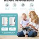 2 Pack Air Mini PECO Replacement Filters Compatible with Molekule Tri-Power Air Mini & Air Mini + Air Purifiers, 3 in 1 High-Efficiency Filtration Air Mini Filter Replacement for PECO Filter