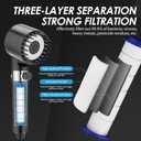 Drivse Showerhead, Drivse Filtered Shower Head With Handheld, High Pressure Handheld Hydrojet Nozzle Kit with Water Filter, Fits for Men, Women, Children and Pets. (Showerhead)