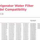 Frigidaire WF3CB Puresource3 Refrigerator Water Filter, White, 1 Count (Pack of 1)