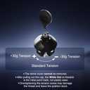 AKNES GuliKit TMR Electromagnetic Joysticks Compatible with Xbox Series SX/Elite 2 Controller, 720 Adjustable Tension Stick Replacement, with 3 Pairs Height Thumbstick Caps