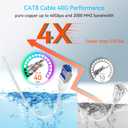 Sokqovt Cat 8 Ethernet Cable Slim 100ft Outdoor&Indoor, Pure Copper Cat8 Internet Cable for Waterproof & Direct Burial, Flexible Cat8 Ethernet Cable 40G 2000MHZ, Cat 8 Network Cable for Indoor White