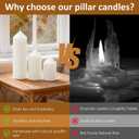 12 Pcs White Pillar Candles Bulk Set, Elegant Decorative White Candles2 in x 3, 4, 6 Inch Assorted Size Unscented Pillar Candles Bulk for Home Decor, Weddings, Centerpiece