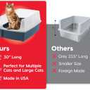 IRIS USA Cat Litter Box XX-Large Open Top with High Sided Walls Tall Scatter Shield Scoop Included Easy Clean Plastic Pan for Big Cats Kittens Multi-Cat Households 30"L x 20"W x 14"H Navy