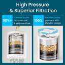 Vortex-Action Shower Filter Advanced Redox Purification with Copper-Zinc KDF for Hard Water Reduces Chlorine & Heavy Metals Revitalizes Skin & Hair (Replacement KDF Filter)