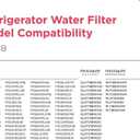 Frigidaire PureSource WFCB Water Filter