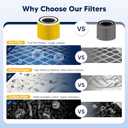 Core 300 Pet Care Replacement Filter for LEVOIT Core 300 Core 300-P Core 300S Core 300S-P Vortex Air Air Purifier, 3-in-1 High-Efficiency Activated Carbon, Core 300-RF-PA, 2 Pack, Yellow