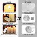Rechargeable Flameless Candles with Remote and Timer USB-C Candles
9-Pcs Flickering Pillar Candles Coated with Real Wax for Halloween, Christmas, Home, Wedding & Holiday Decor (6 Sizes, White)