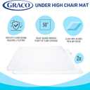 Graco Under High Chair Mat - Waterproof & Washable Plastic Food/Spill Catcher - 50" Eating, Painting & Art Floor Cover, Clear (Pack of 2)