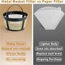 Reusable Coffee Filters Replacement for BELLA Coffee Maker, 2Pcs Permanent Filter Basket Compatible with BELLA Pro 12 Cup