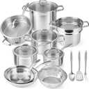 Duxtop Professional Stainless Steel Pots and Pans Set, 17PC Induction Cookware Set, Impact-bonded Technology