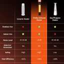 Outdoor Electric Patio Heater, 3-in-1 Heater with Audio Speaker & RGB Light, 1500W Infrared Tower Standing, 43-inch, IP65 Water & Snow Proof for Patio, Deck, Garage & Sunroom, Aluminum Unibody Design