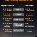 LED Beanie with Light, 3 Adjustable Modes Headlamp Beanie Hat, Removable Rechargeable USB with Night Strobing for Outdoor Running, Camping, Hiking, Fishing, Christmas Gift for Men Women (Khaki)