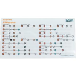 Note Navigator | Learn Scales, Chords, Modes & Progressions | Music Theory Tool for Guitar, Piano & More | Compact, Educational Aid for Musicians, Teachers & Students