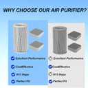 Prestivair PECO Air Purifier Filter Kit Compatible with Molekule Air Purifier, Replacement Filter Include 1 Pcs HEPA + 2 Pcs Activated Carbon