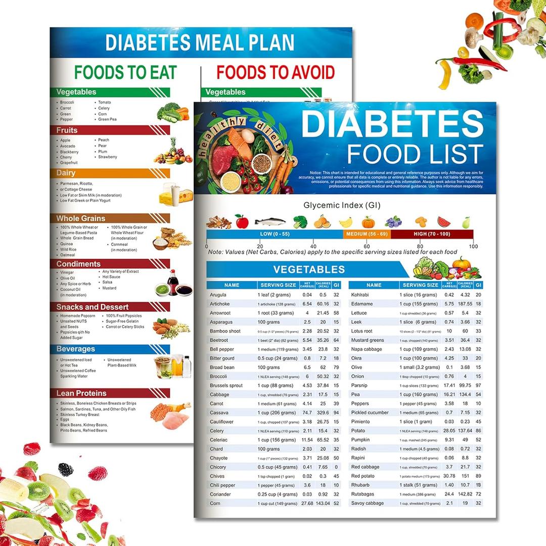 Diabetic Food List & Meal Planner 2 Pack Laminated Diabetes Charts with Glycemic Index, Carb & Calorie Guide for Type 1, Type 2, and Prediabetes Meal Planning