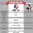 PROHEAR 037 Bluetooth 6.0 Hearing Protection Headphones with Rechargeable 1500mAh Battery, 30dB SNR Safety Noise Reduction Ear Muffs 120H Playtime for Mowing, Workshops, Snowblowing - Black