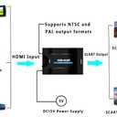HDMI to SCART Converter Adapter with MHL Support - NTSC/PAL Output for CRT TVs, VHS Video recorders, DVD Recorders -MHL Phone to TV Converter -Coaxial to HDMI Signal Converter Box for Old TV
