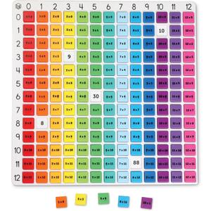 Learning Resources - Rainbow Multiplication Board, Times Table Chart Manipulative, Montessori Learning & Homeschool Toys, Educational Classroom Game, Teacher Must Haves, Elementary Math Practice