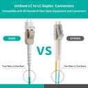 OM4 LC to LC Fiber Patch Cable Multimode 2M(7ft), 2Pack