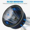 Motorcycle Air Filter High Flow Intake Cleaner Accessories 29400118 for Harley Cruiser 2007-Later Sportster XL, 2008-2017 Dyna, 2008-2015 Softail Models (Blue)