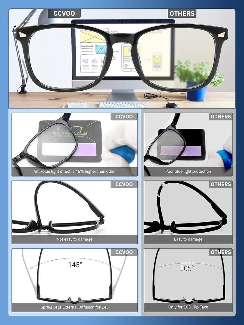 CCVOO Reading Glasses for Women/Men, Eyeglasses, Blue Light Readers for Women/Men, Computer Eye Glasses, Cheaters Magnification Strength: 1.5 x