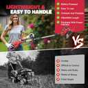 Cordless String Trimmer Compatible with Milwaukee 18V (Tool Only), MtiolHig 3 in 1 Weed Eater with Brushless Motor & Battery Level Display, Electric Weed Wacker/Edger Trimmer, w/ 18 Line, Red