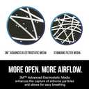3M N95 Respirator 8511, Cool Flow Valve, 10 Pack, NIOSH-APPROVED, Advanced Filter Media For Easy Breathing, Comfortable For Long Periods Of Wear, Helps Filter Pollen, Mold Spores & Dust (8511PB1-A-PS)