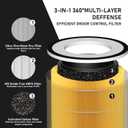 Core 400S H13 True HEPA Replacement Filter Compatible with LEVOIT Core 400S Smart WiFi Air Cleaner Purifier, Core 400S-RF-PA (LRF-C401-YUS), 3-in-1 True HEPA Activated Carbon Pre-Filter 2 Pack, Yellow