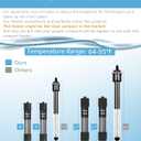 150W Submersible Aquarium Heater for 15-30 Gallon Tanks | Compact Fish Tank Heater with LED Digital Thermostat, Memory Function, Dry-Run & Overheat Protection