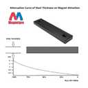 Magnetpro Rectangular Magnets 80 LBS Force Size 2.36" x 0.53" x 0.20" Black Epoxy Coating Rust Resistance, Suitable for Outdoor Area, Household and Industrial Pot Magnet with Screws Pack of 8