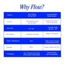 Flow Mineral Spring Water, Organic Peach + Blueberry, 12 Pack (16.9 Fl Oz) - Naturally Alkaline with Electrolytes and Zero Sugar