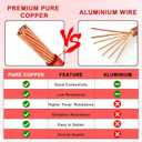 THHN Wire 10 Gauge 150 FT, 10 AWG Stranded OFC Copper Electrical Building Wire with Nylon Jacket PVC Insulation, Rated 600V for Residential, Industrial, CNC, Ground (10 Gauge, Red)