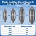 Affordura Boat Fender 4 Pack Boat Bumpers Fenders with 4 Ropes, Boat Bumpers for Pontoon Boat Fenders Inflatable