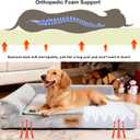 Dog Bed Large Sized Dogs, Orthopedic Dog Sofa Pet Bed, Waterproof Memory Foam Dog Bed, Large Dog Couch Bed with Washable Removable Cover, Grey - 35x27.95x6.3in