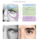 Form of the Head and Neck, Paperback