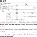 2 Way 12V/24VAC/DC 9-24V CR5-02 On/Off Auto Return Electrical Position Feedback Motorized Ball Valve (1/4" Brass)