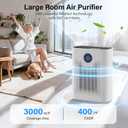 Air Purifiers for Home Pets Up to 3000Ft, HEPA Large Room Air Purifier with PM2.5 Air Quality Monitor, Sleep Mode, Air Purifiers for Bedroom Office for Allergies, Smoke, Dust, Pollen,8000B,White