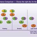 3M Scotch-Brite Roloc Surface Conditioning Disc, TR 07480, 2 in x NH A CRS, 25 per box