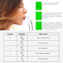 Bad Breath Breathalyzer, Halitosis Monitor, Upgraded Bad Breath Tester Intelligent Analysis for Health